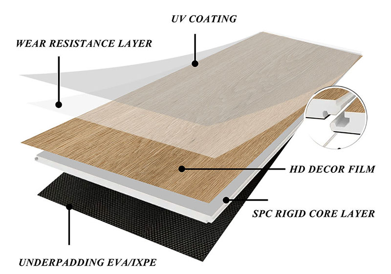 spc flooring structure